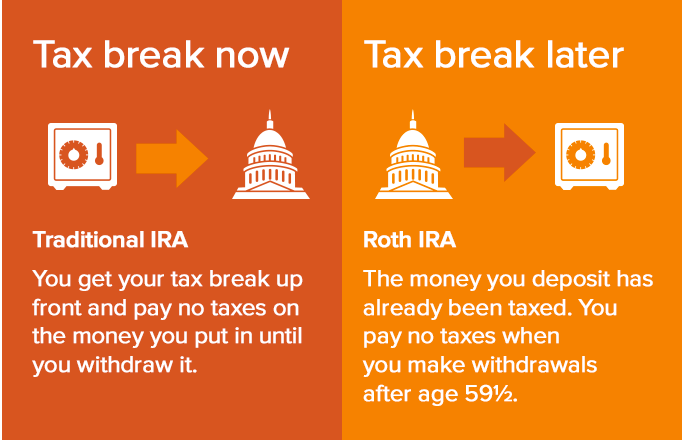 how-to-invest-money-ira