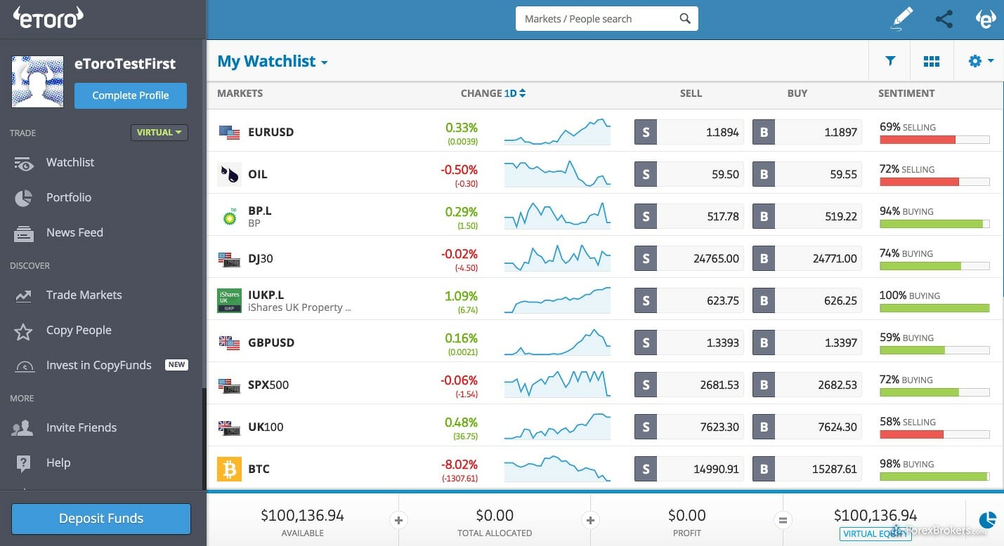 eToro-web-platform