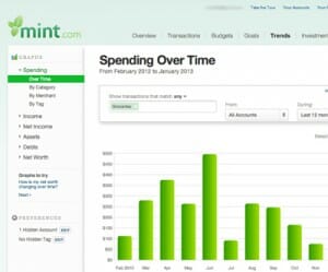 Spending trends in Mint