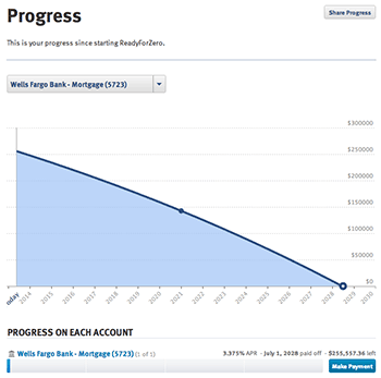 A long journey is completed one step at a time