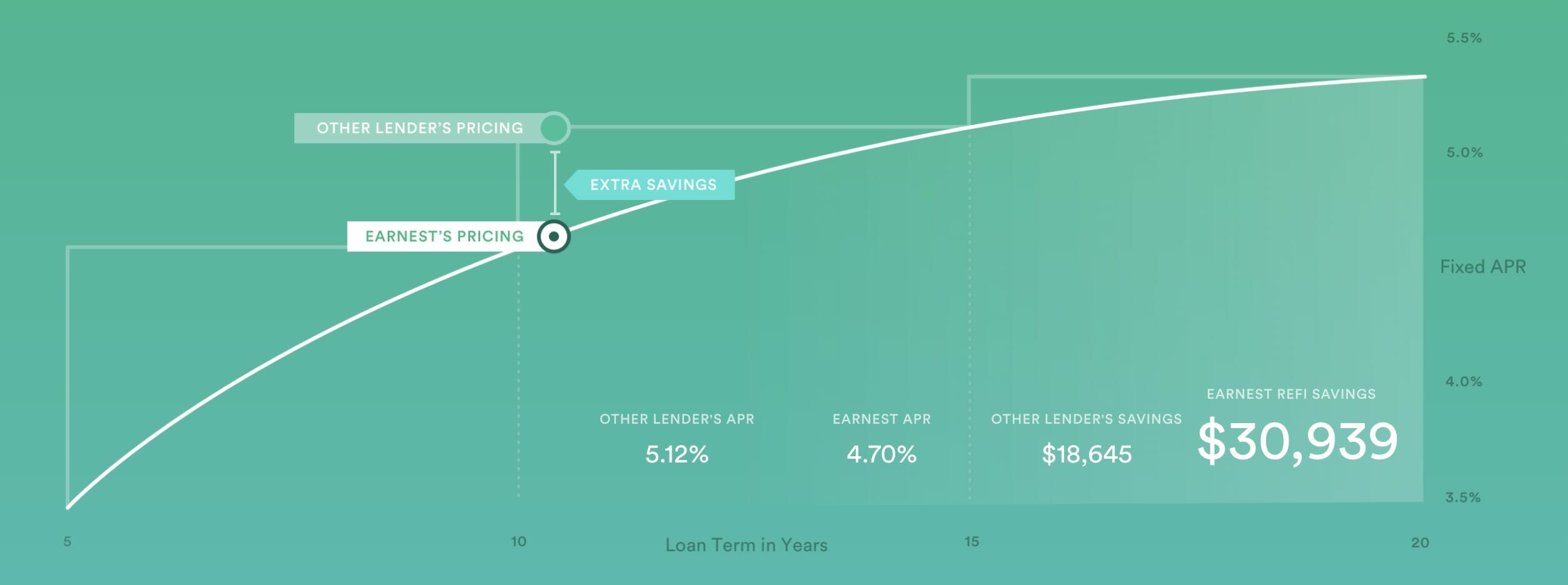 how-to-save-money-earnest