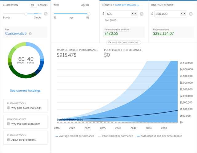 Betterment Review - RetireGuide Monthly Retirement Income