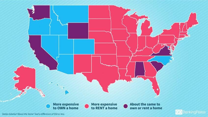 rent-vs-own-by-state