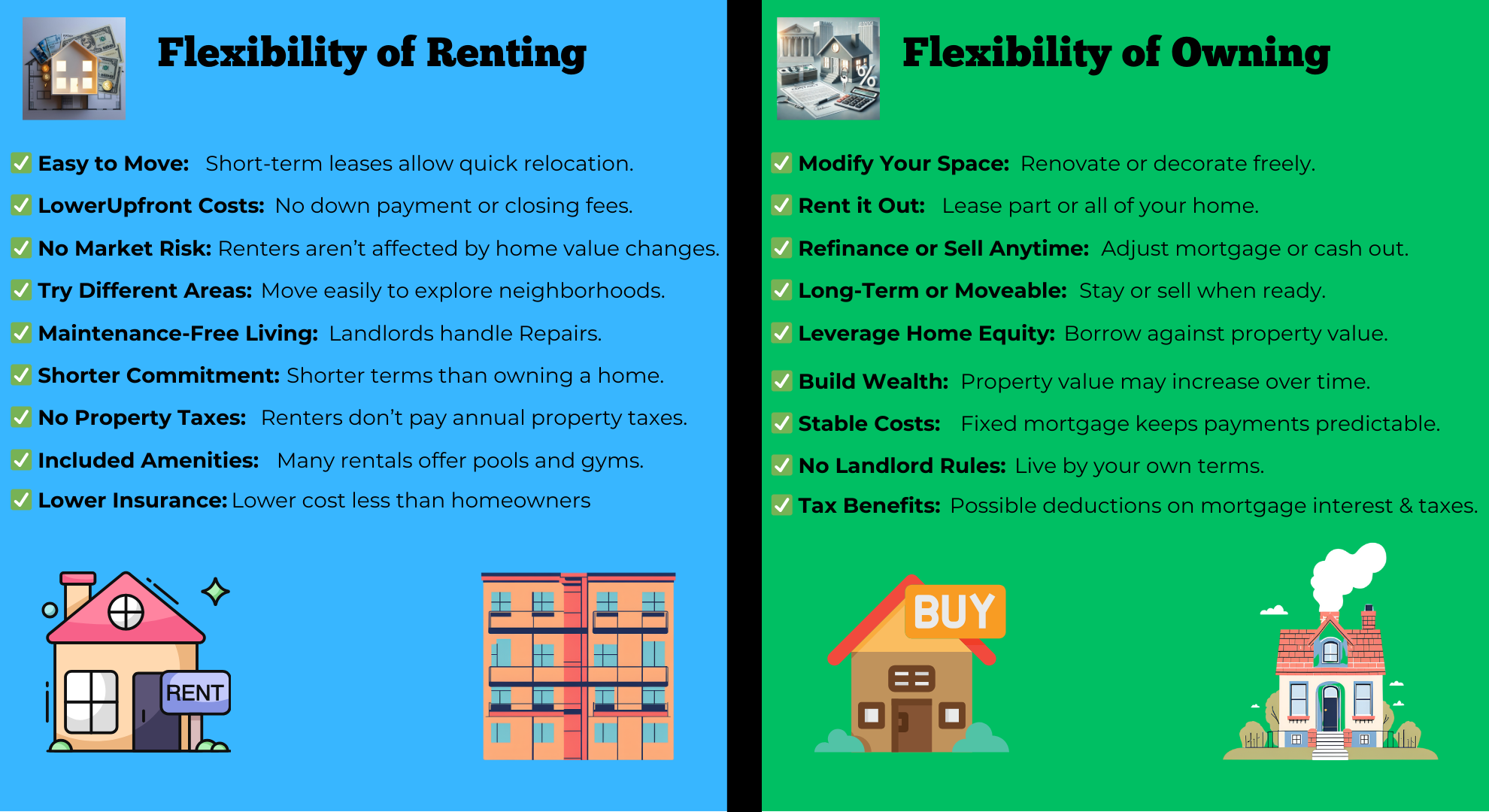 rent versus buy