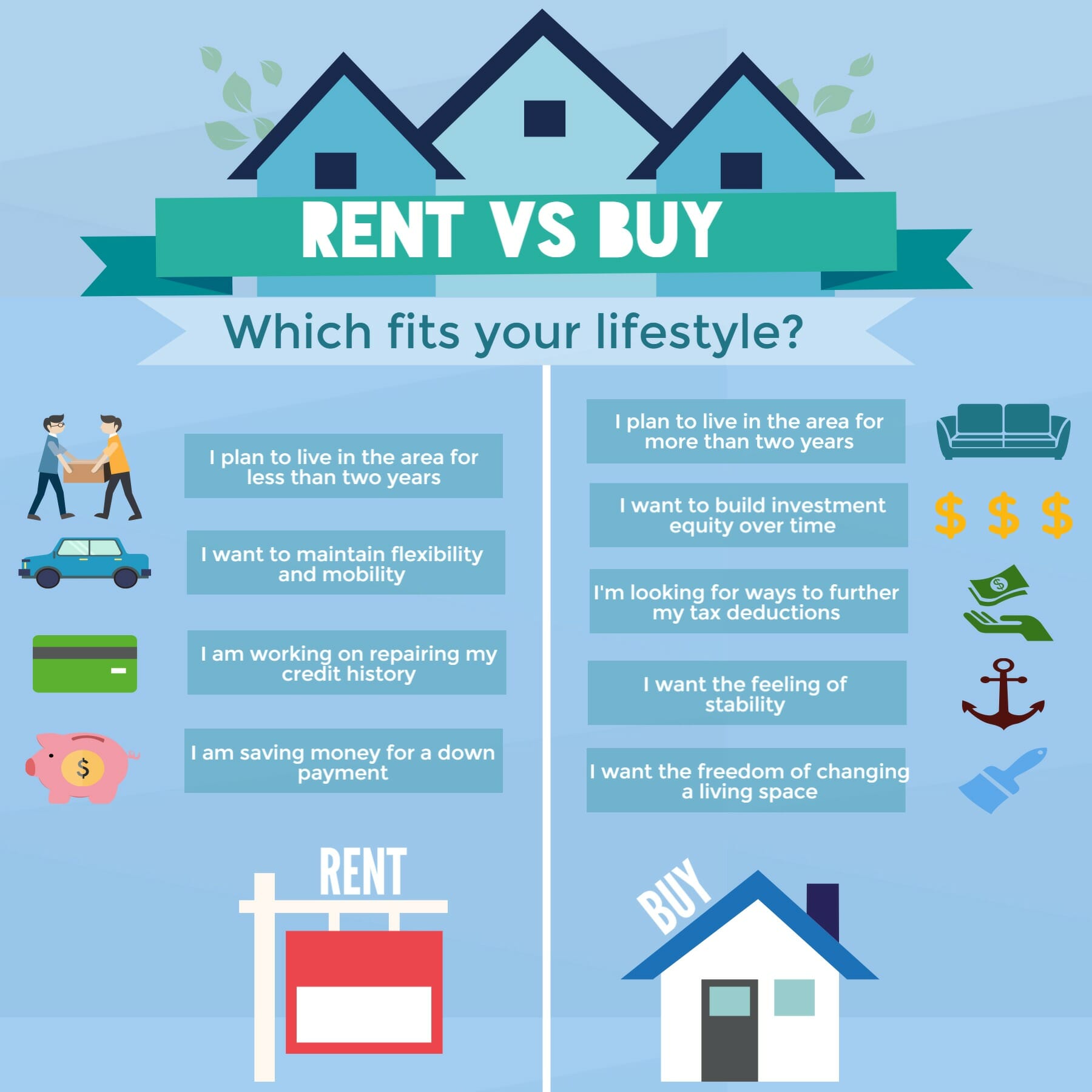 rent-vs-buy-lifestyle