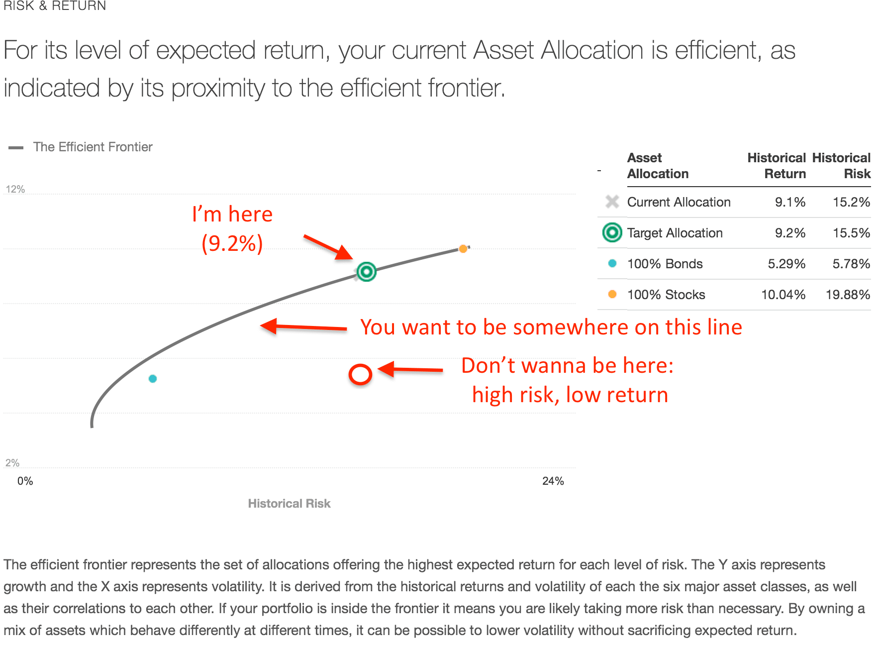 Modern Portfolio Theory