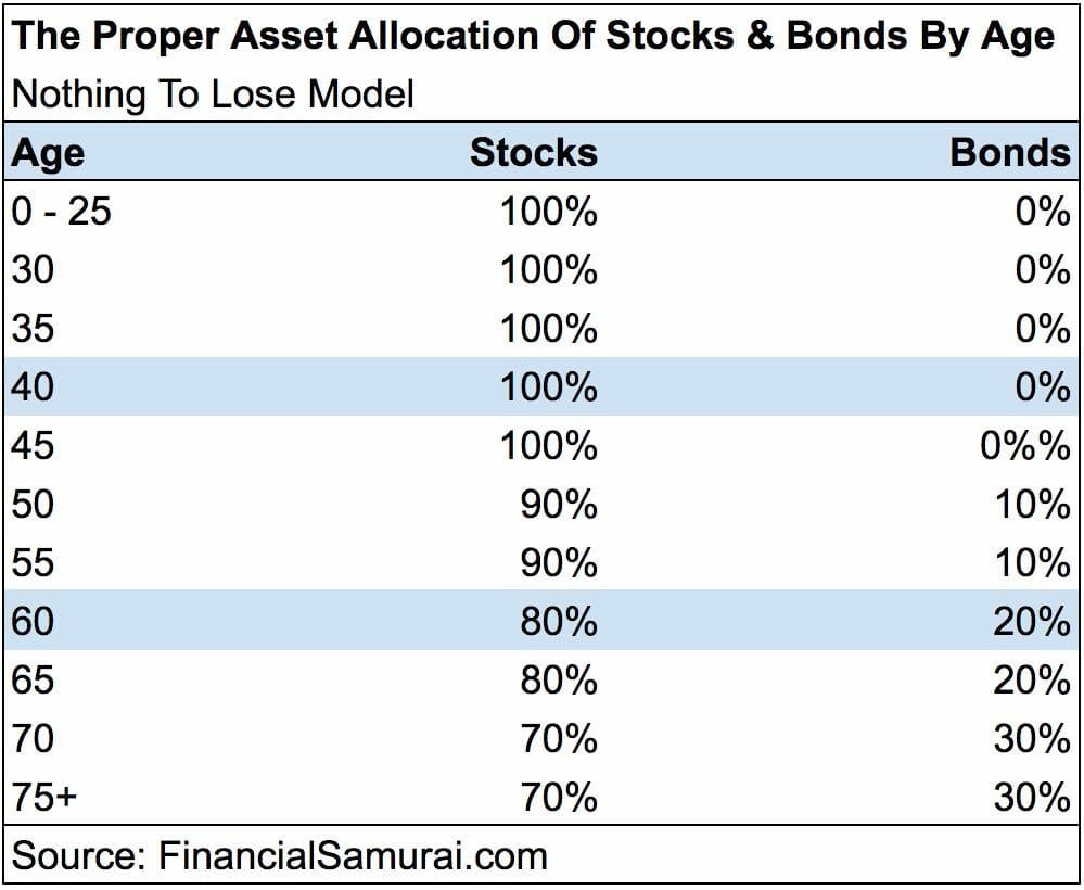 Portfolio ratio