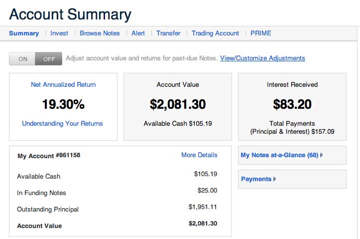 lending club average investment