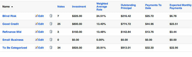 Lending Club portfolio