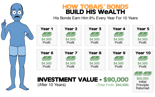 investment-types-infographic