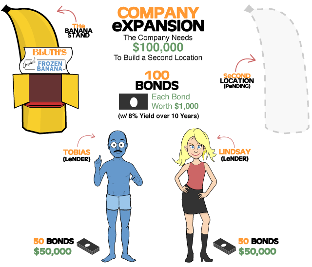 investment-types-crowd-funding-infographic