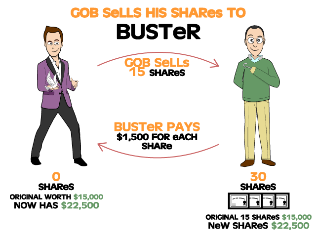 investment-types-selling-shares-infographic