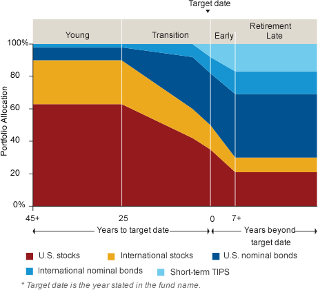 Investment-types