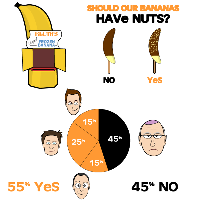 investment-types-voting-rights-infographic