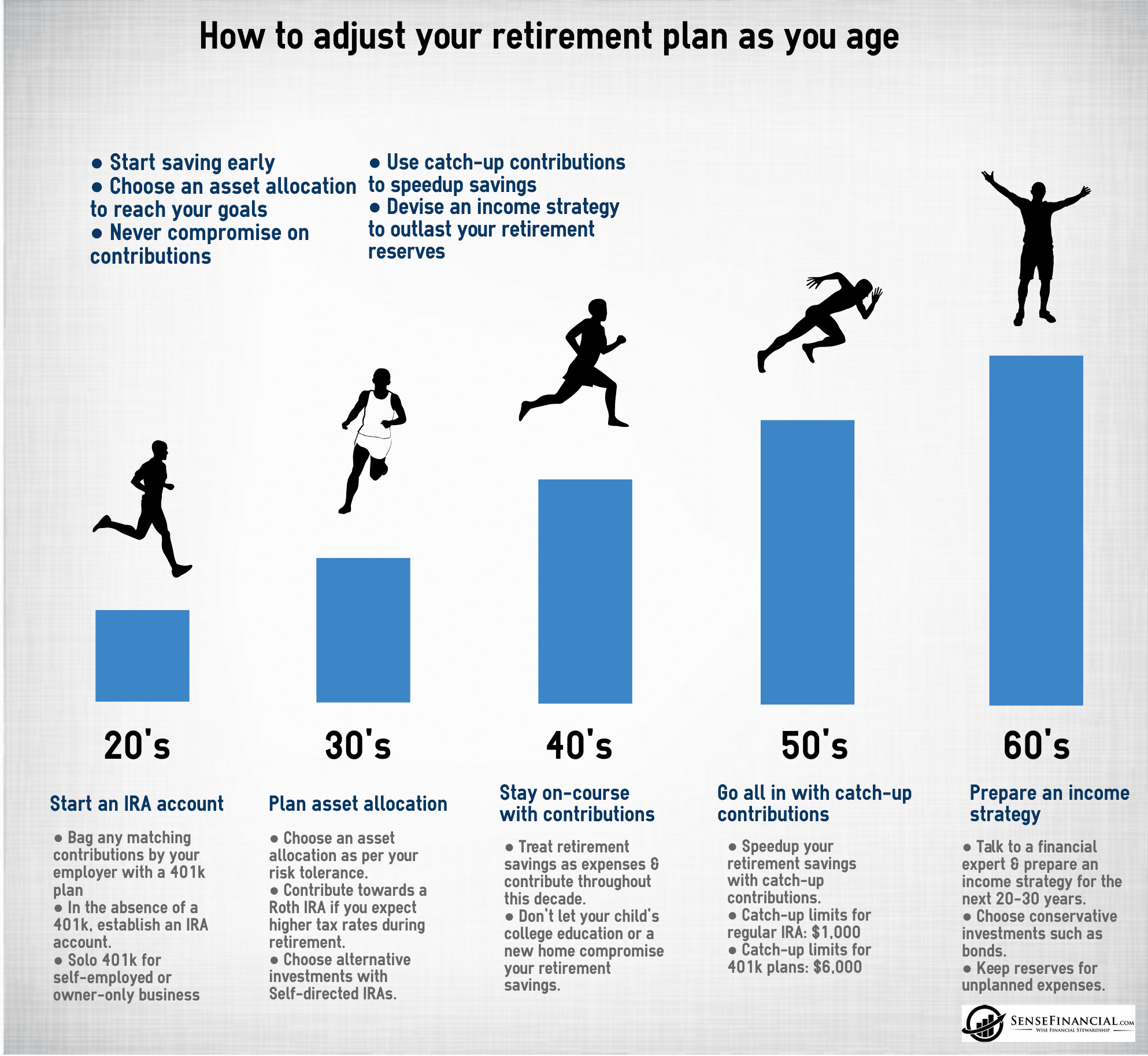 Early retirement programs 