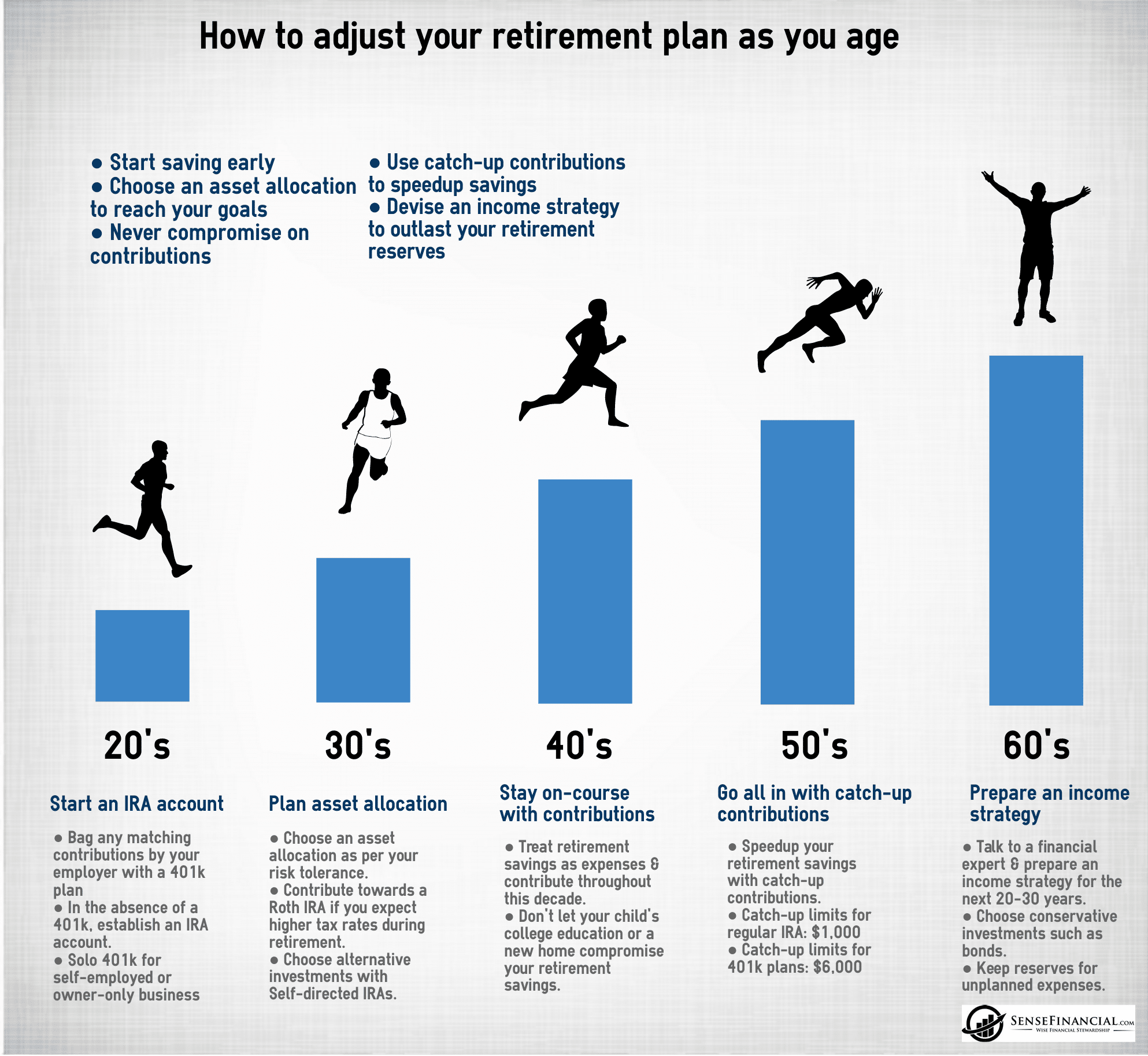 Retire Early