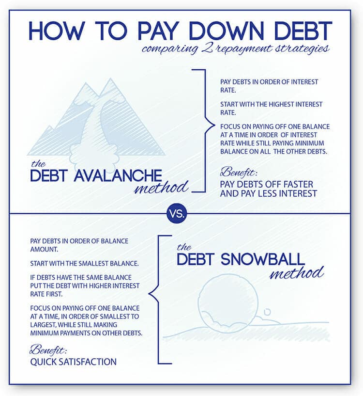 snowball vs stacking