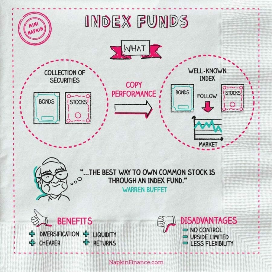 vanguard-index-funds