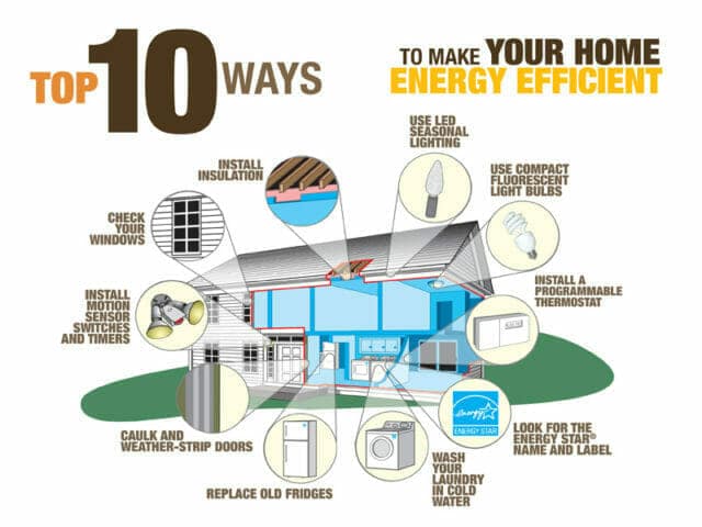 first apartment tips energy saving