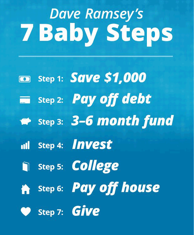 7-BABY-STEPS