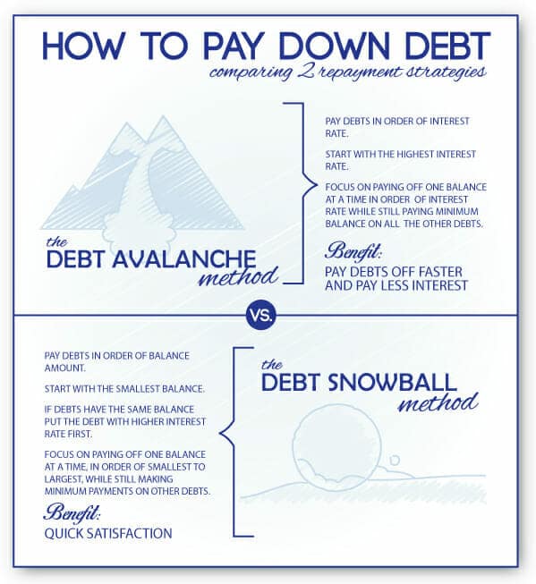 How-to-pay-down-debt