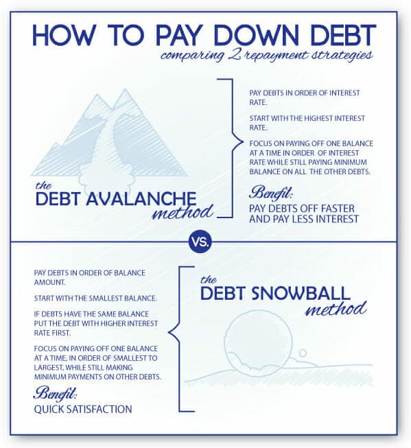 How-to-pay-down-debt