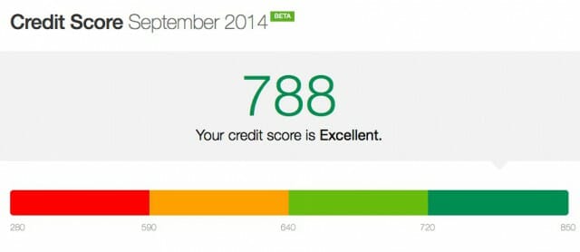 credit-score-mint