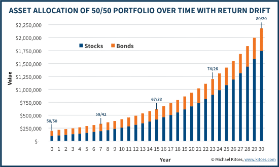 allocation-drift-betterment-vs-wealthfront-vs-acorns