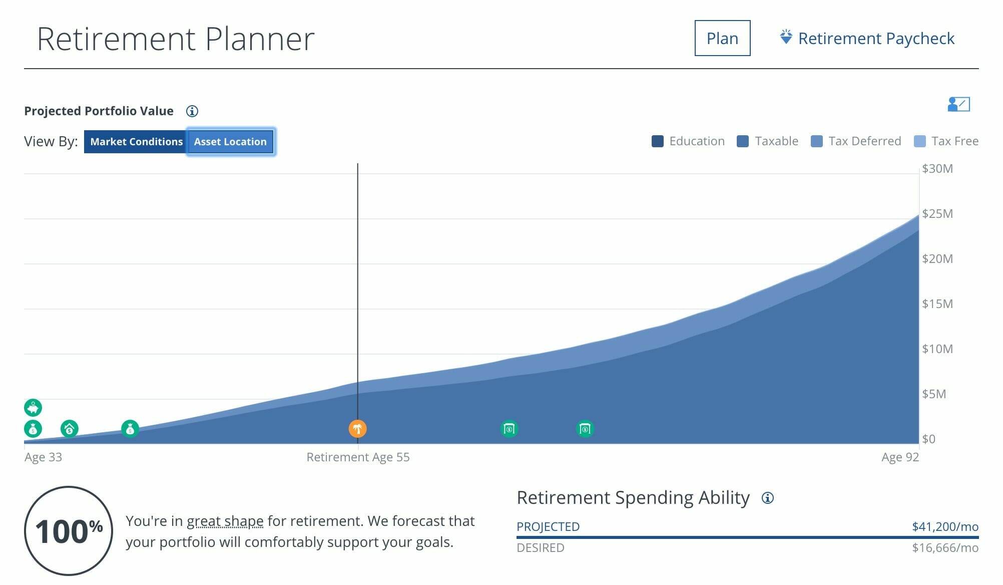 Personal Capital retirement planner