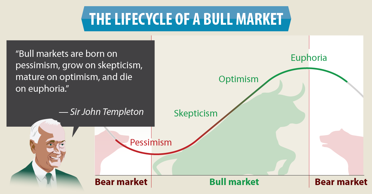 what is a bear market