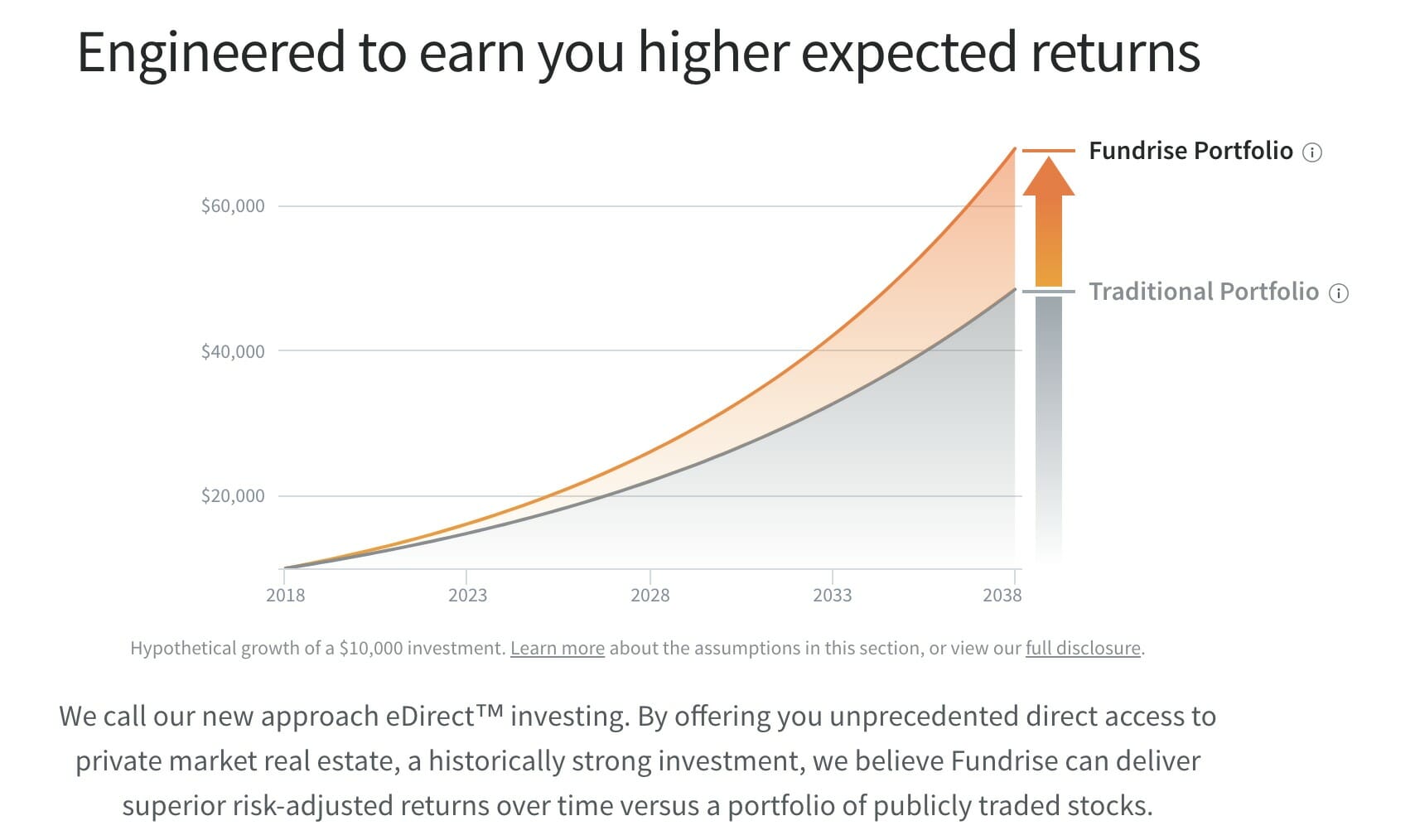 reit-investing-fundrise