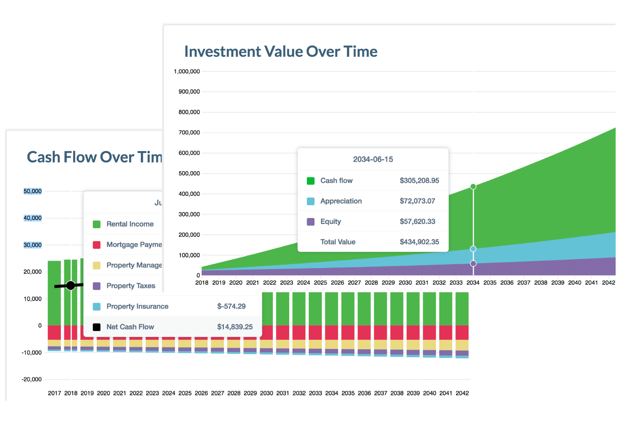 investment property cash flow