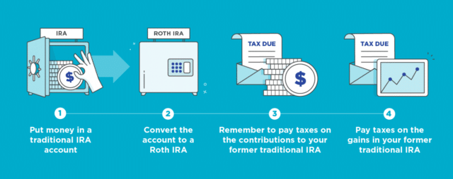 bathdoor roth ira steps