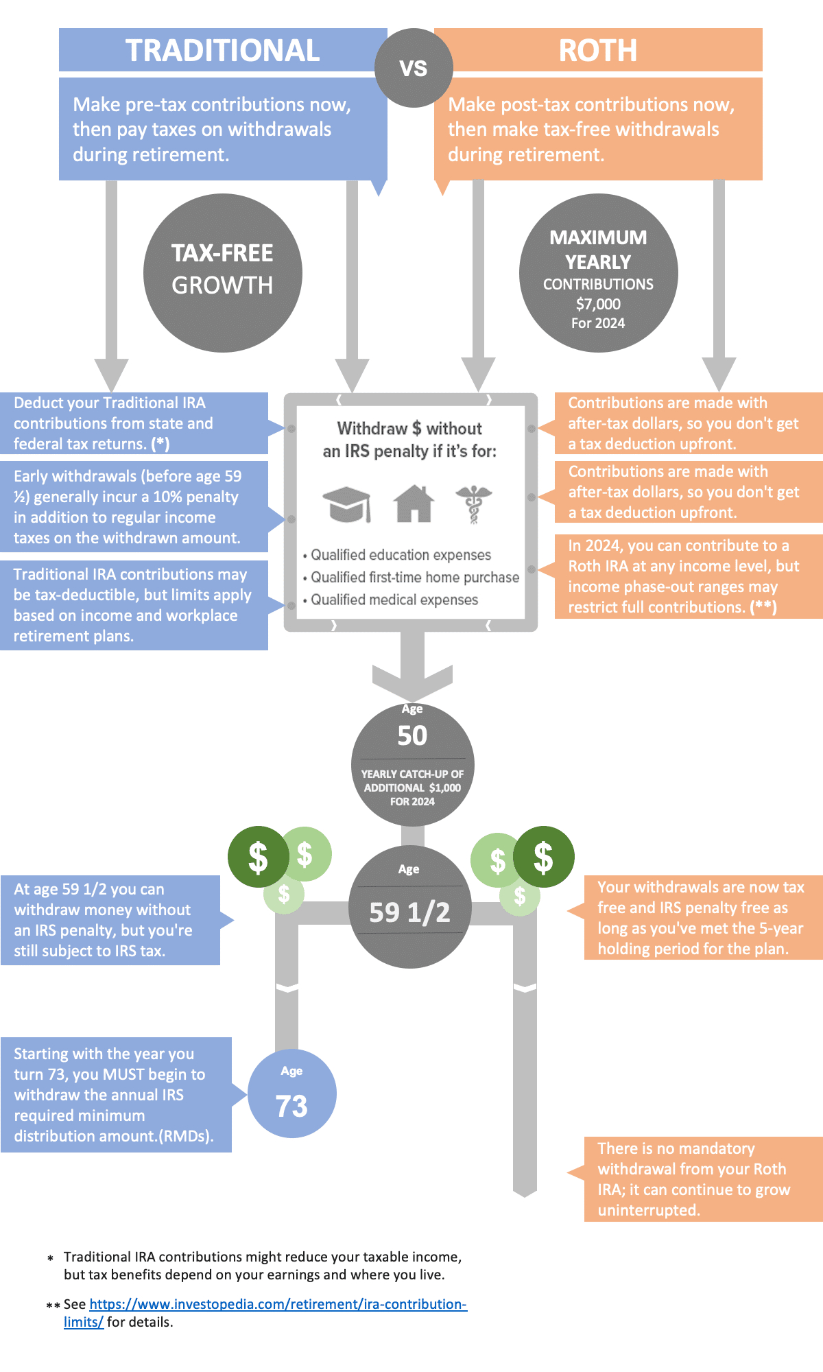 IRA Infographic PP v2