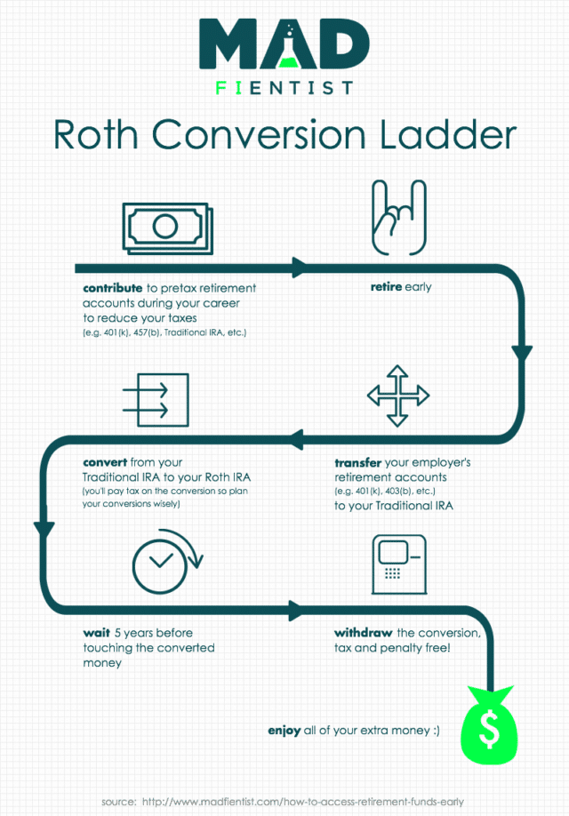 Roth Ira Conversion Backdoor 2025 Jack Lewis