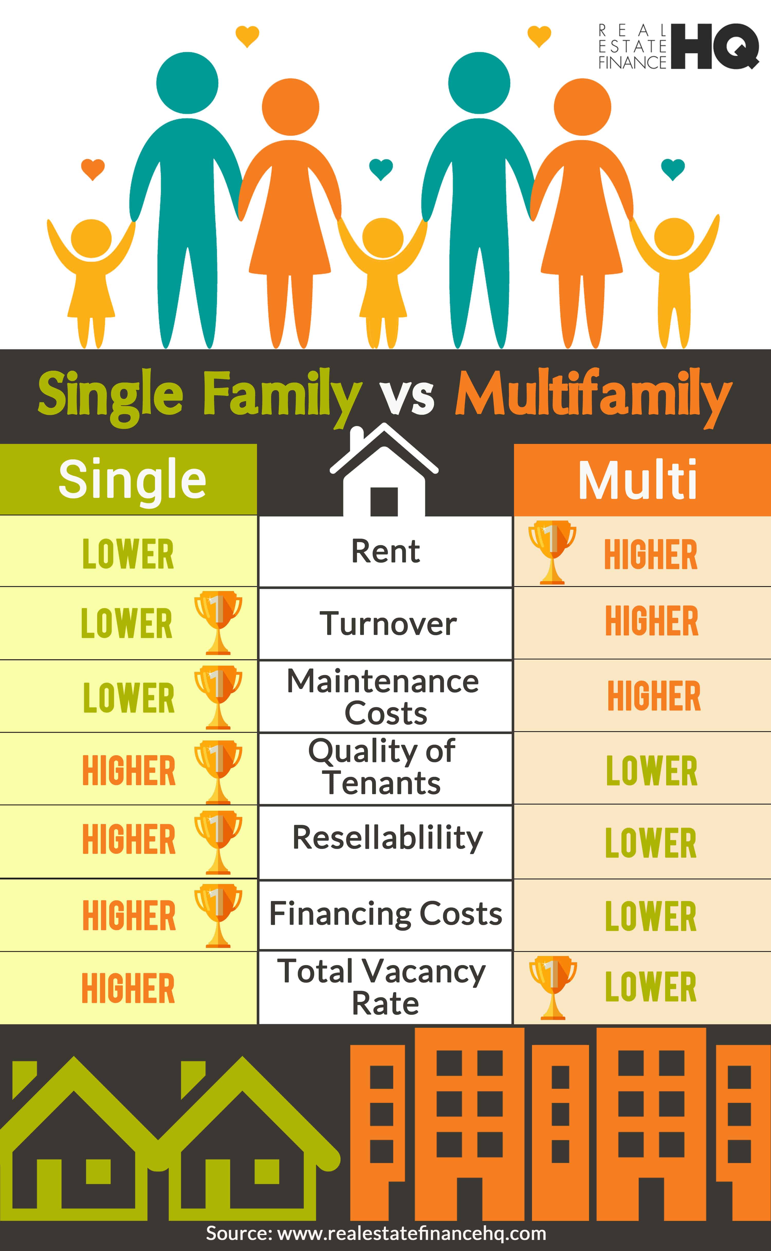 single_family-vs-multifamily