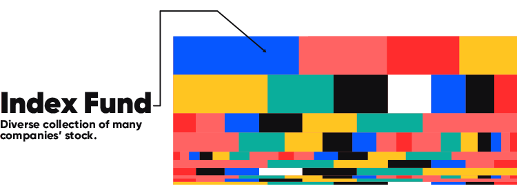 what-is-an-index-fund-image