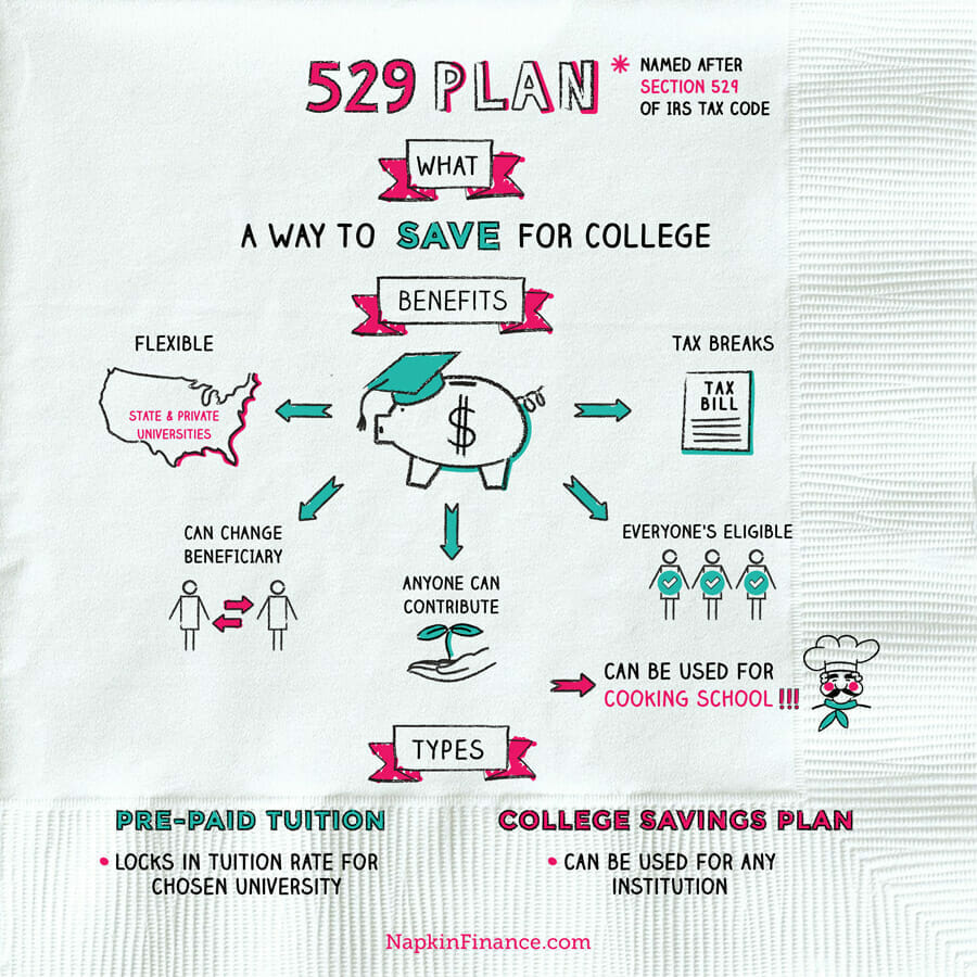 529 College Savings Plan Tips and Tricks