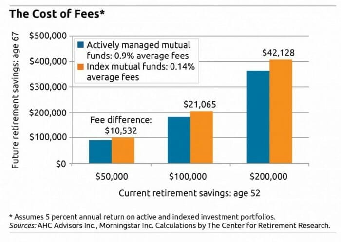 what is an index fund