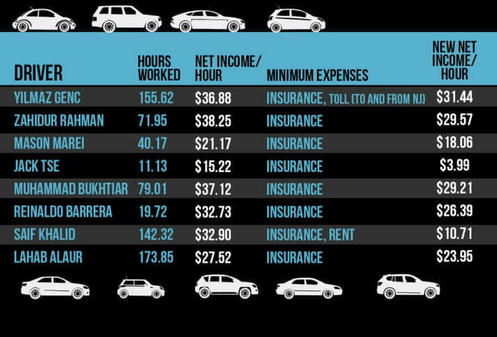 how-to-make-money-fast-uber