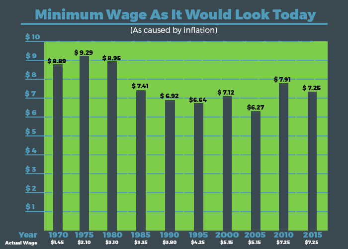 Econ-101--Inflation-and-the-economy