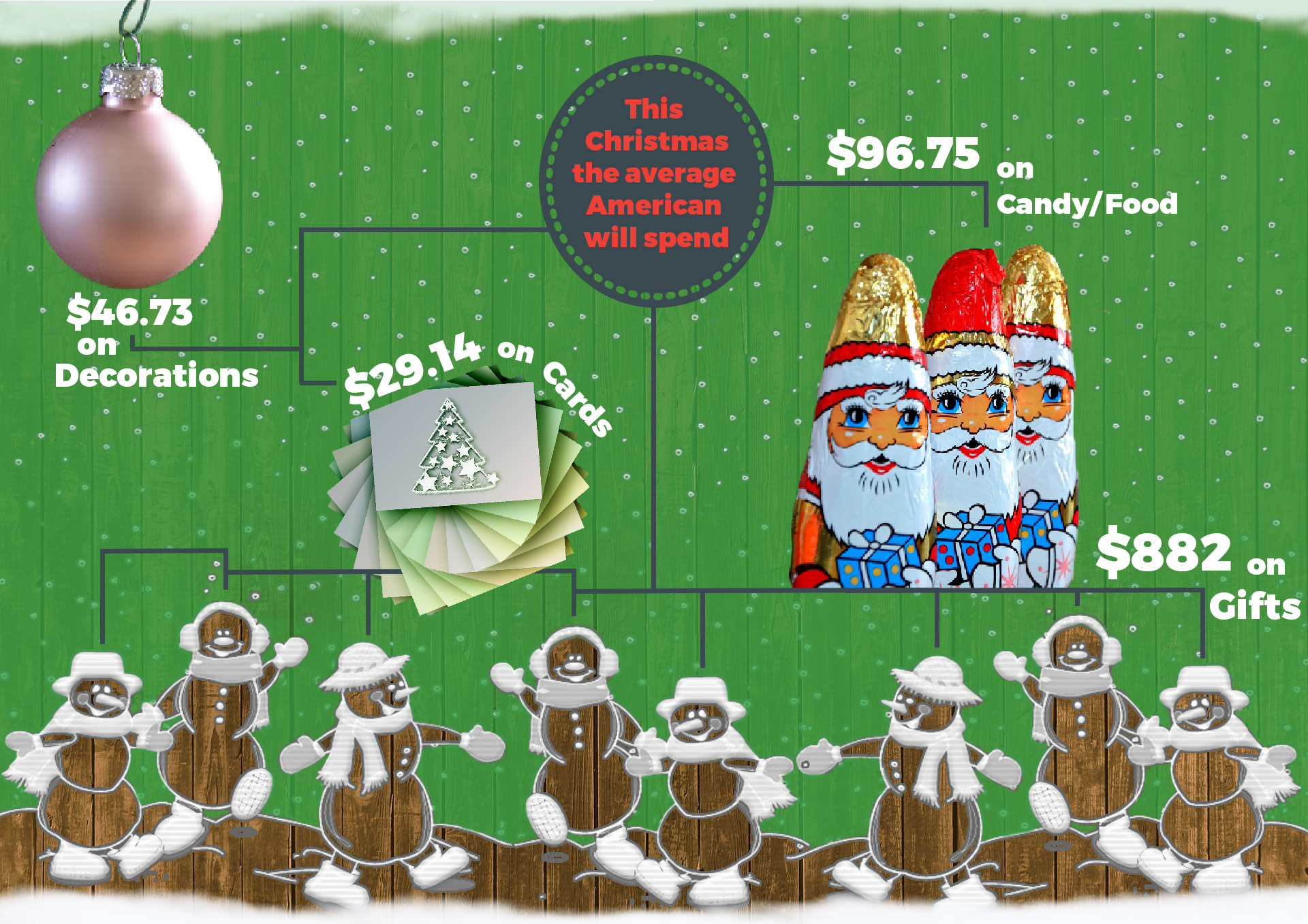 6-Holiday-Habits-That-Drain-Your-Wallet