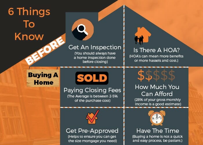 how much home should you buy