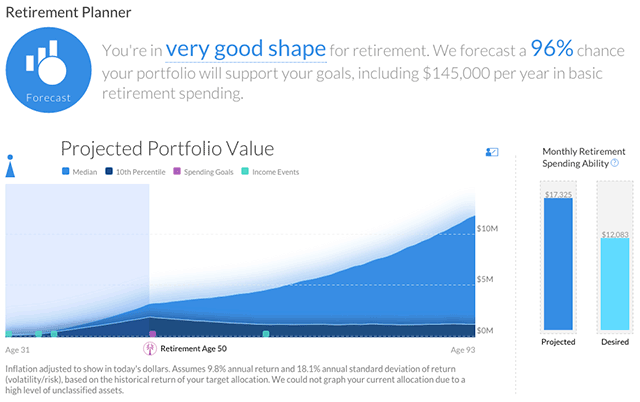 Personal Capital Retirement Planner