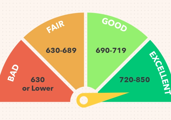 credit-score