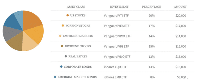 wealthfront review asset classes