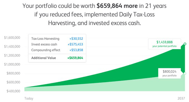 wealthfront - review portfolio review tool