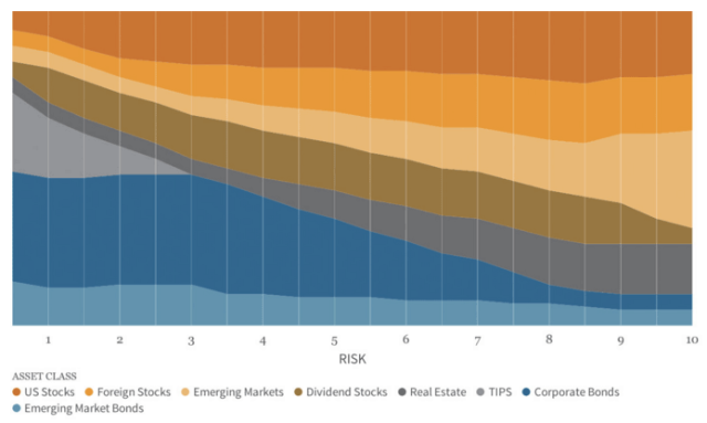 wealthfront review risk allocation