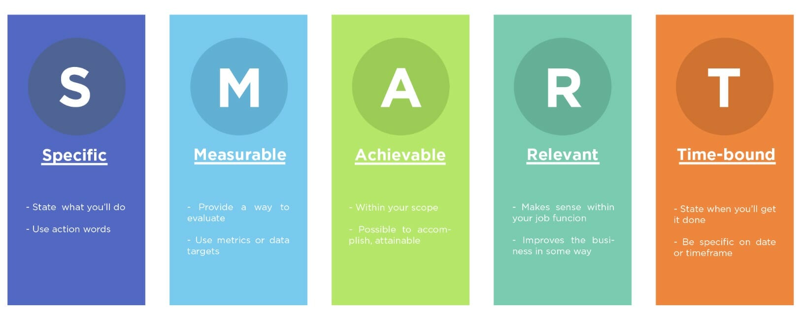 SMART goals breakdown