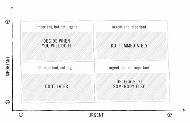 eisenhower matrix